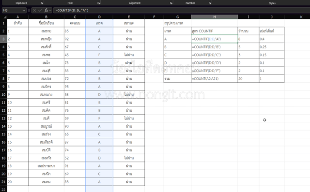 การใช้ฟังก์ชัน COUNTIF นับจำนวนข้อมูลตามเงื่อนไขใน Excel