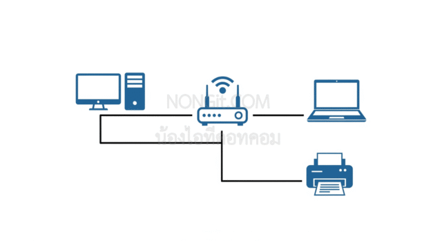 แผนภาพแสดงอุปกรณ์คอมพิวเตอร์และปริ้นเตอร์ที่เชื่อมต่ออยู่ในวง LAN เดียวกัน