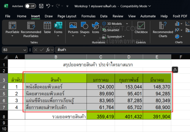 การเลือกตารางข้อมูลเพื่อเริ่มต้นวิธีสร้างกราฟ Excel