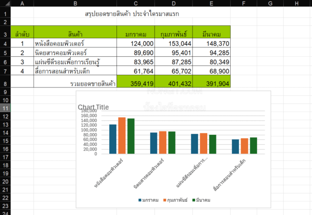 ภาพผลลัพธ์เบื้องต้นจากการสร้างกราฟ Excel
