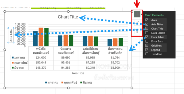 การปรับแต่งกราฟ Excel ด้วยปุ่มลัด Chart Elements