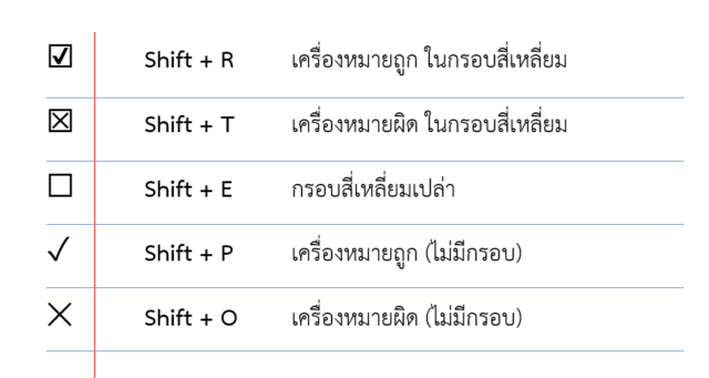 ตารางคีย์ลัดสำหรับพิมพ์เครื่องหมายถูกและผิดใน Word ด้วยฟอนต์ Wingdings 2