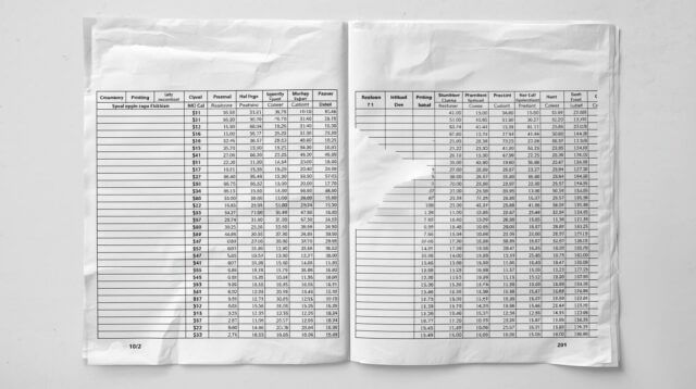 ภาพปัญหาการปริ้น Excel ตารางล้นหน้ากระดาษ A4 ก่อนใช้วิธีปริ้น excel ให้พอดี a4