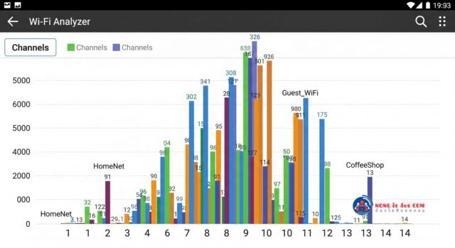 ตัวอย่างการใช้แอพวิเคราะห์เพื่อเลือกช่องสัญญาณ Wi-Fi ที่ดีที่สุด