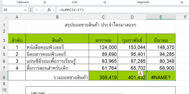 ภาพเซลล์ Excel ที่แสดงปัญหา สูตร Excel ขึ้น error แบบ #NAME? จากการพิมพ์ชื่อฟังก์ชันผิด