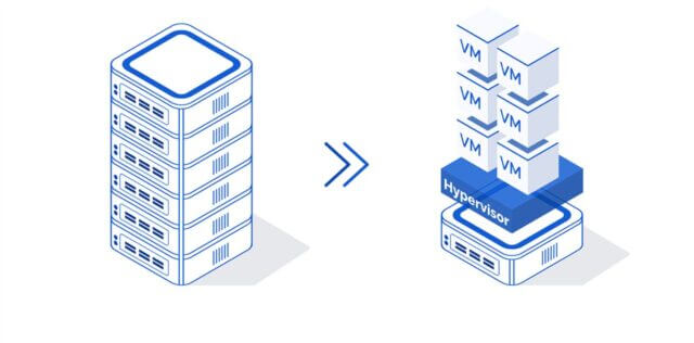 ภาพอธิบาย Proxmox คืออะไร โครงสร้างการทำงานของ Proxmox VE ที่เป็น Hypervisor จัดการ Virtual Machines และ LXC Containers บนเซิร์ฟเวอร์กายภาพเครื่องเดียว